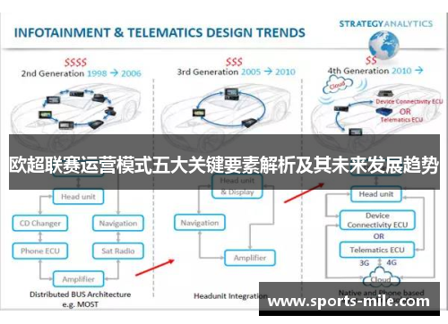 欧超联赛运营模式五大关键要素解析及其未来发展趋势 欧超联赛运营模式五大关键要素解析及其未来发展趋势