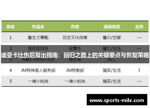 迪亚卡比伤后复出指南:回归之路上的关键要点与恢复策略 迪亚卡比伤后复出指南:回归之路上的关键要点与恢复策略