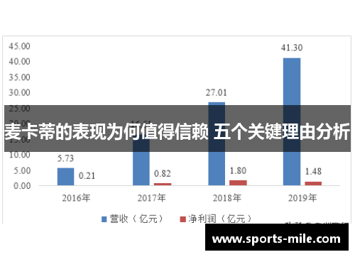 麦卡蒂的表现为何值得信赖 五个关键理由分析 麦卡蒂的表现为何值得信赖 五个关键理由分析