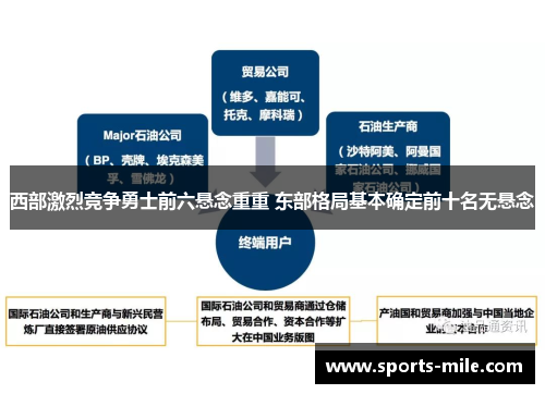 西部激烈竞争勇士前六悬念重重 东部格局基本确定前十名无悬念 西部激烈竞争勇士前六悬念重重 东部格局基本确定前十名无悬念
