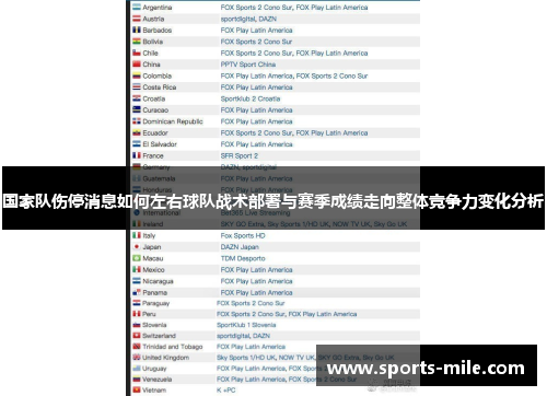 国家队伤停消息如何左右球队战术部署与赛季成绩走向整体竞争力变化分析