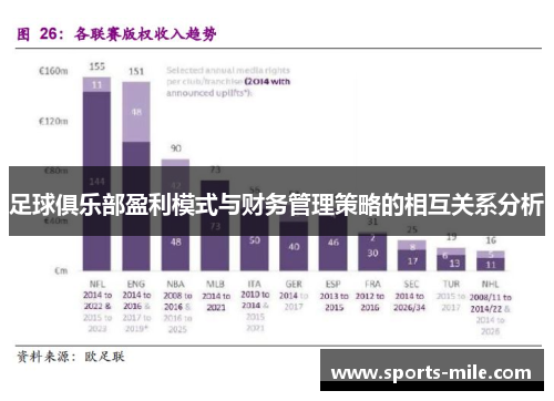 足球俱乐部盈利模式与财务管理策略的相互关系分析
