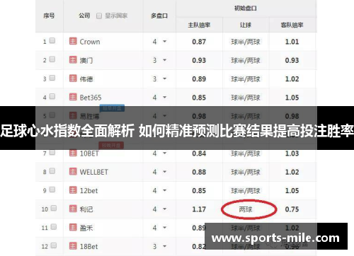 足球心水指数全面解析 如何精准预测比赛结果提高投注胜率