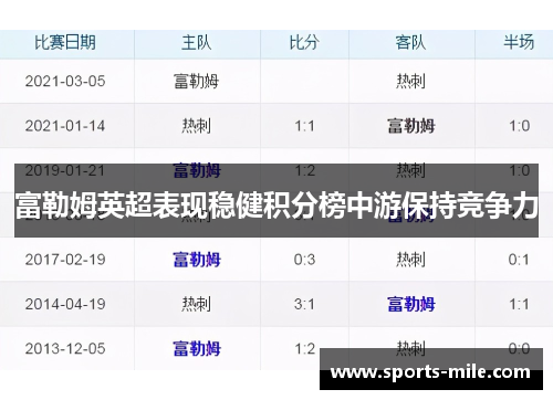 富勒姆英超表现稳健积分榜中游保持竞争力