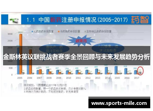 金斯林英议联挑战者赛季全景回顾与未来发展趋势分析