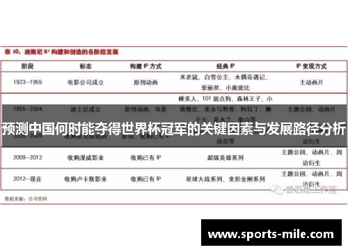 预测中国何时能夺得世界杯冠军的关键因素与发展路径分析